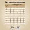 Сухой корм CRAFTIA NATURA для щенков миниатюрных и мелких пород из курицы и индейки 640 г — фото 6