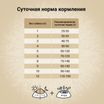 Сухой корм CRAFTIA NATURA для взрослых собак миниатюрных и мелких пород из ягненка с перепелкой 640 г — фото 6