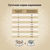 Сухой корм CRAFTIA NATURA для взрослых собак миниатюрных и мелких пород из курицы и индейки 7 кг — фото 6