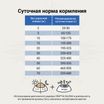 Ветеринарная диета CRAFTIA GALENA DOG GASTROINTESTINAL CARE Гастроинтестинал для собак при заболеваниях ЖКТ 10 кг — фото 9