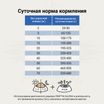 Ветеринарная диета CRAFTIA GALENA DOG GASTROINTESTINAL CARE Гастроинтестинал для собак при заболеваниях ЖКТ 2 кг — фото 9