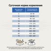 Ветеринарная диета CRAFTIA GALENA DOG RECOVERY&CONVALESCENCE CARE РекавериэндКонвалесенс для собак поддержка в период восстановления и реабилитаци 10к — фото 9
