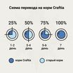 Ветеринарная диета CRAFTIA GALENA DOG RECOVERY&CONVALESCENCE CARE РекавериэндКонвалесенс для собак поддержка в период восстановления и реабилитаци 10к — фото 10