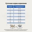 Ветеринарная диета CRAFTIA GALENA DOG HYPOALLERGENIC DERM CARE Гипоаллердженик для собак при пищевой аллергии и заболеваниях кожи 2 кг — фото 9