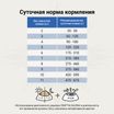 Ветеринарная диета CRAFTIA GALENA DOG CALMING CARE Калминг для собак при стрессовых ситуациях 2 кг — фото 8
