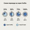 Ветеринарная диета CRAFTIA GALENA CAT URINARY CARE Уринари для кошек для растворения струвитных камней 4,5 кг — фото 10