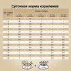 Сухой корм CRAFTIA NATURA для щенков средних и крупных пород из лосося и сельди 640 г — фото 7