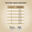 Сухой корм CRAFTIA NATURA для взрослых собак миниатюрных и мелких пород из утки с фазаном 7 кг — фото 6