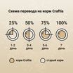 Сухой корм CRAFTIA HARMONA для котят из курицы и рыбы 1,4 кг — фото 8
