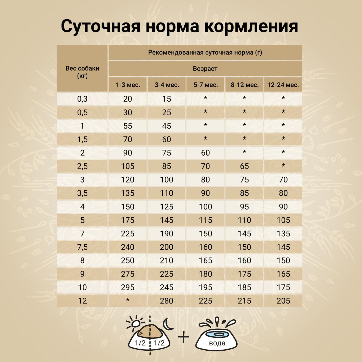 Сухой корм CRAFTIA NATURA для щенков миниатюрных и мелких пород из курицы и индейки 640 г — фото 6