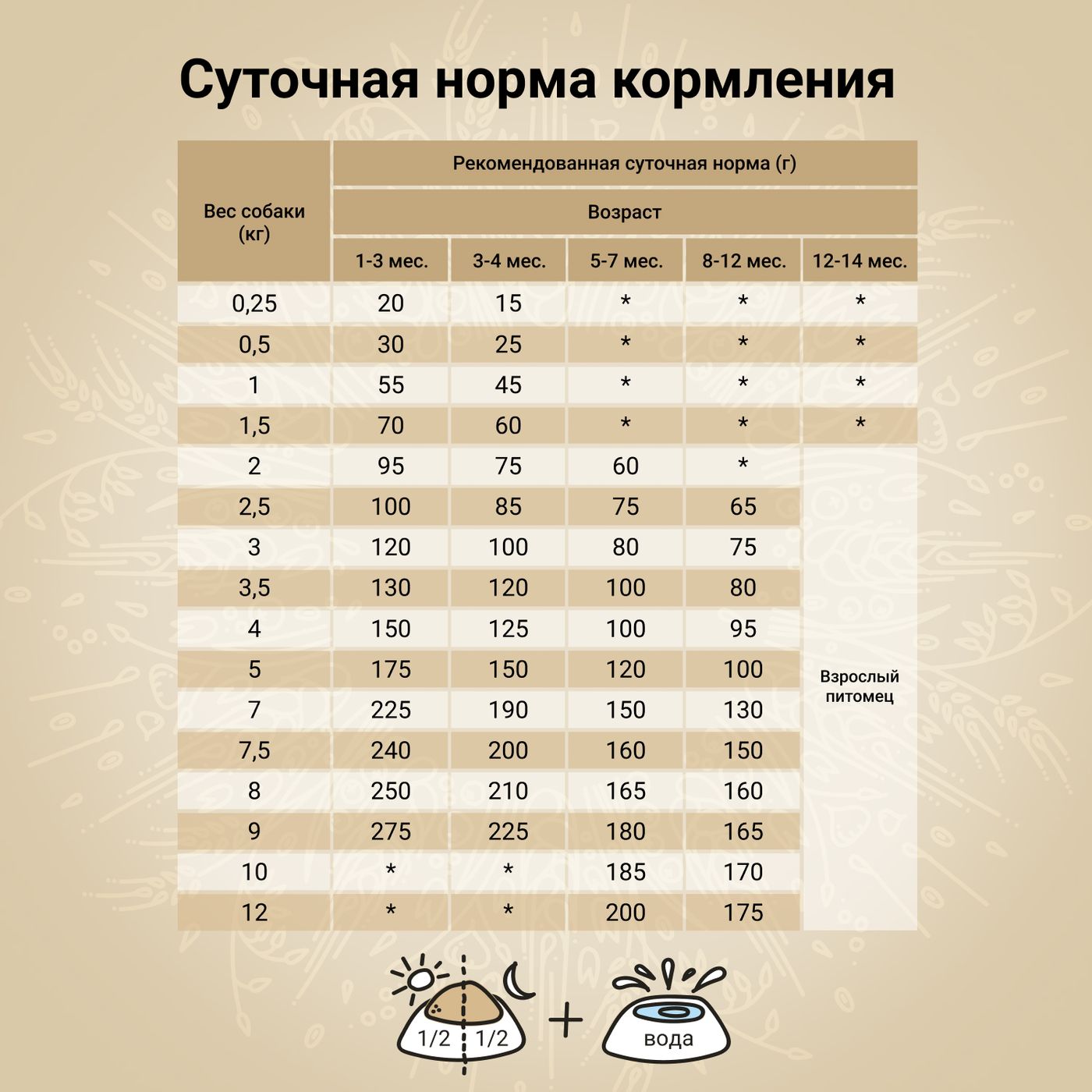 Сухой корм CRAFTIA NATURA для щенков миниатюрных и мелких пород из лосося с сельдью 2 кг — фото 6