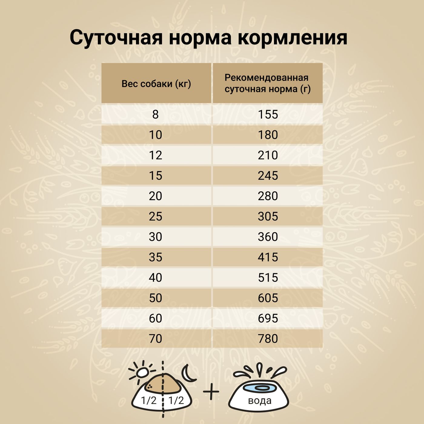 Сухой корм CRAFTIA NATURA для взрослых собак средних и крупных пород из курицы и индейки 640 г — фото 6