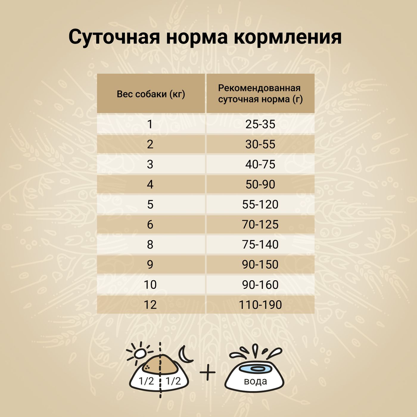 Сухой корм CRAFTIA NATURA для взрослых собак миниатюрных и мелких пород из ягненка с перепелкой 640 г — фото 6