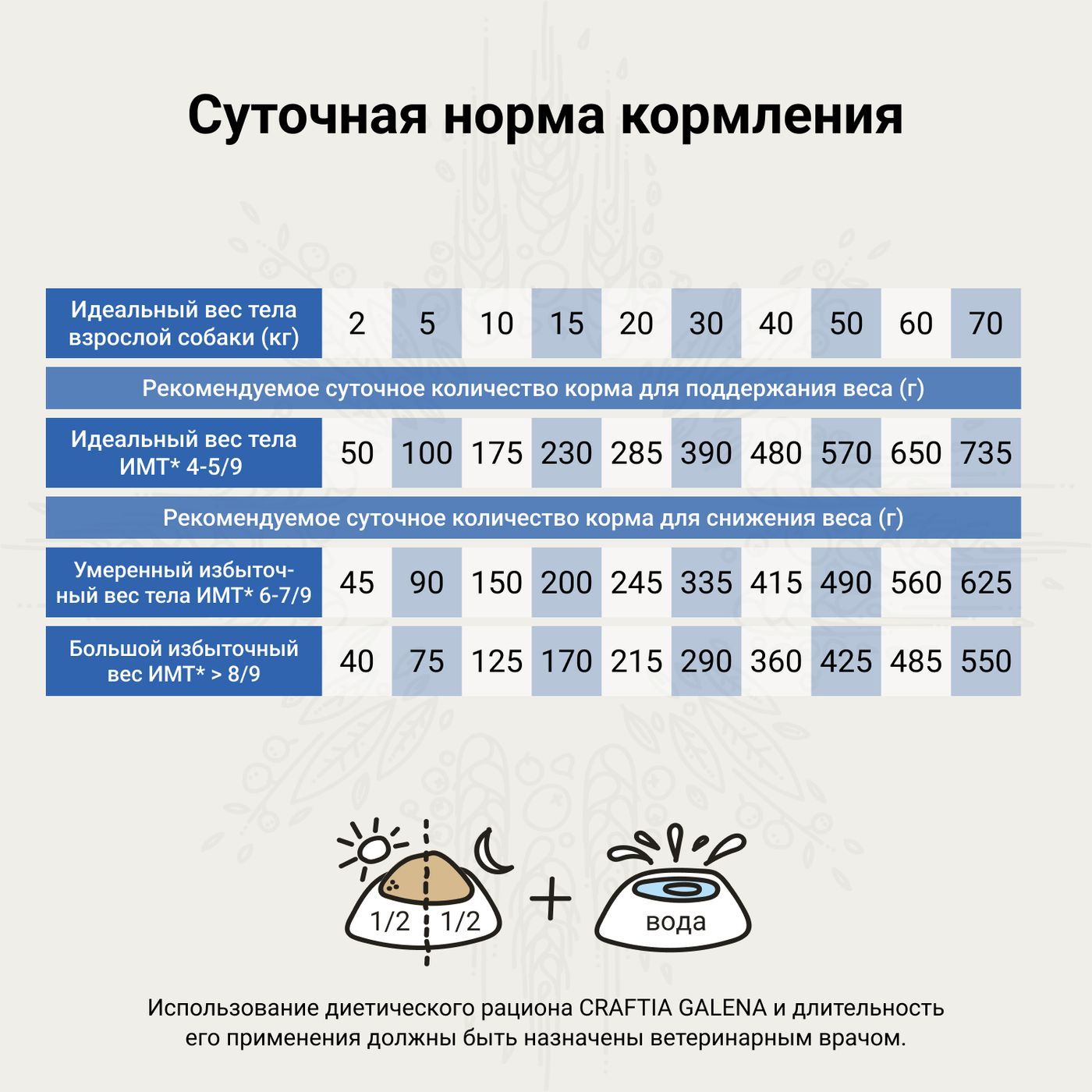Ветеринарная диета CRAFTIA GALENA DOG WEIGHT MANAGEMENT (Obesity) Вейт Менеджмент (Обесити) для собак при избыточном весе 10 кг — фото 9