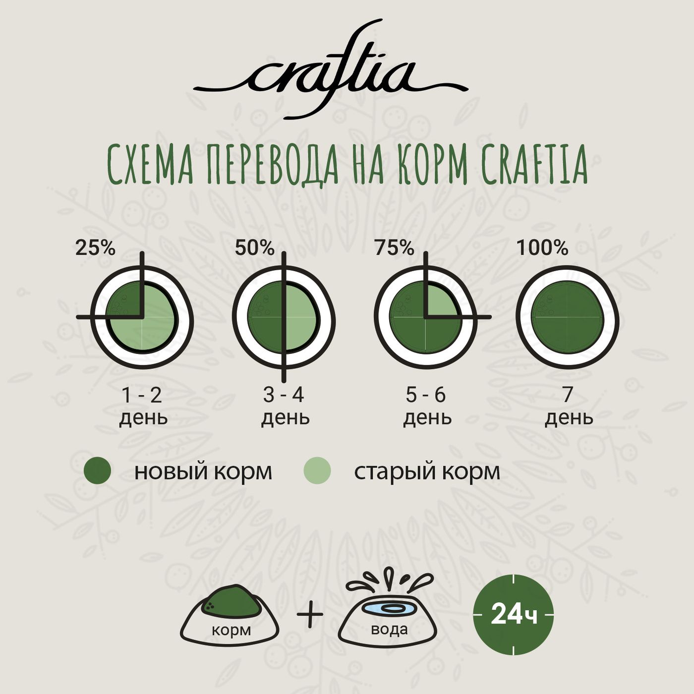 Сухой корм CRAFTIA HARMONA для стерилизованных кошек из утки и индейки 4,5 кг — фото 12