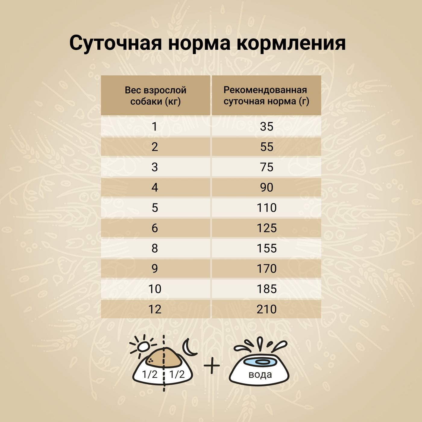 Сухой корм CRAFTIA NATURA для взрослых собак миниатюрных и мелких пород из курицы и индейки 7 кг — фото 6