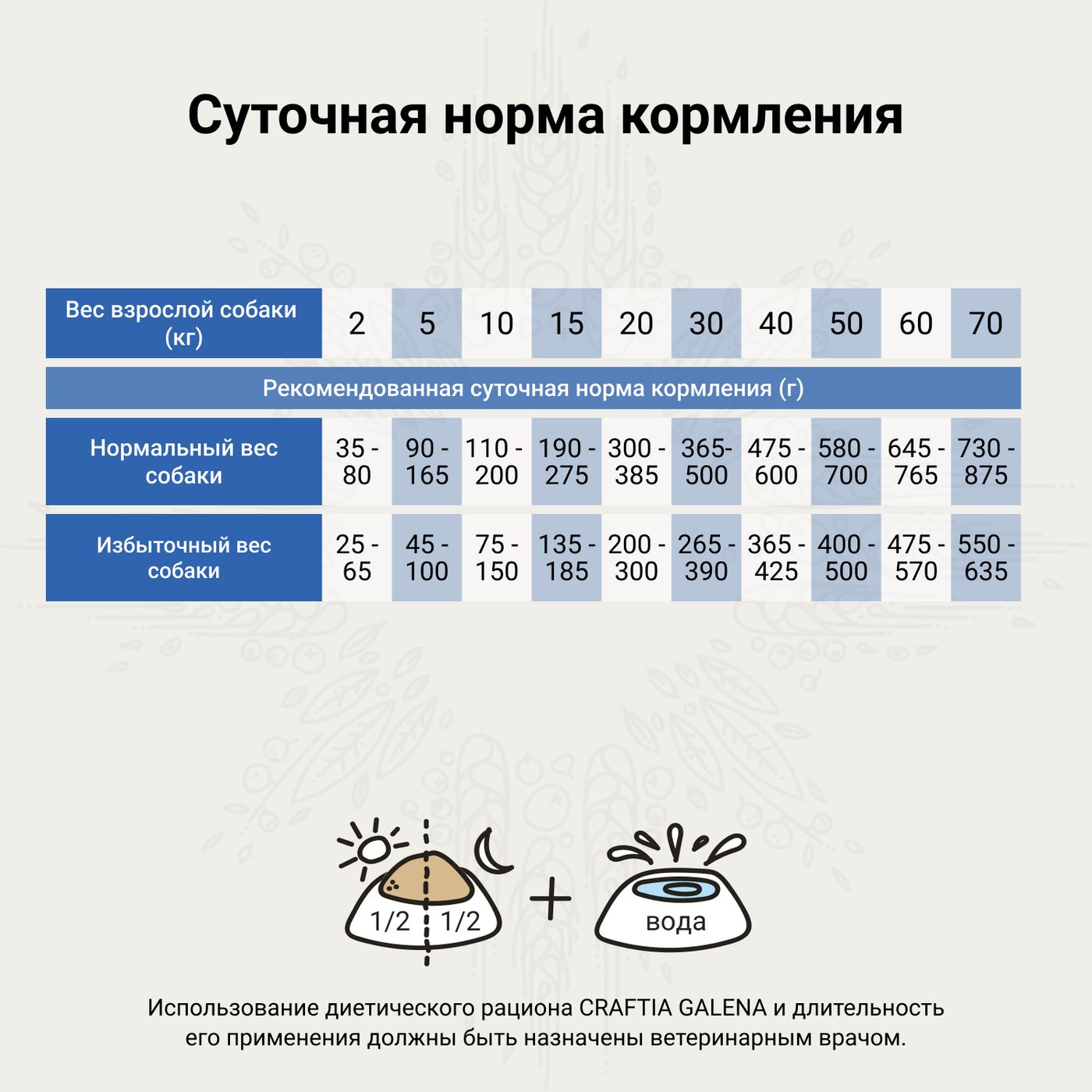 Ветеринарная диета CRAFTIA GALENA DOG WEIGHT&JOINT MOBILITY CARE  ВейтэндДжоинт мобилити для собак для снижения веса и поддерж. здоровья сустав 10 кг — фото 8