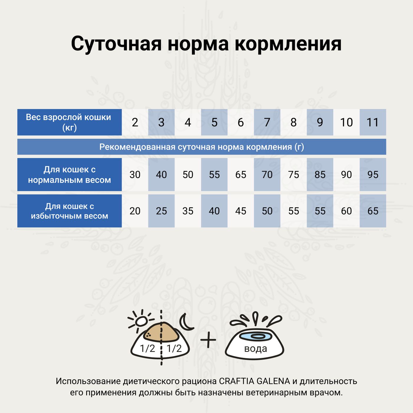 Ветеринарная диета CRAFTIA GALENA CAT WEIGHT&JOINT MOBILITY CARE ВейтэндДжоинт мобилити для кошек для снижения веса и поддерж. здоровья суставов 4,5кг — фото 7