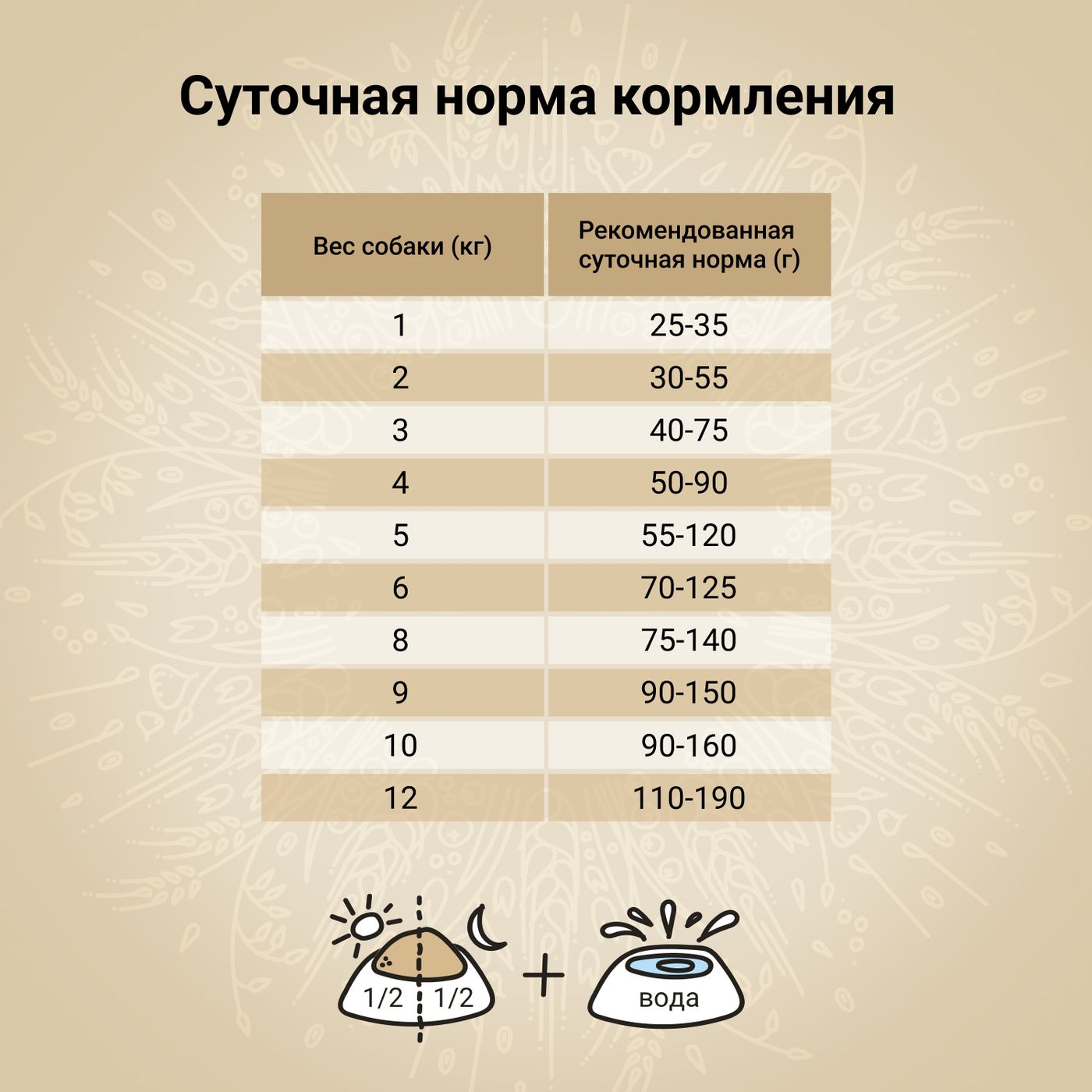 Сухой корм CRAFTIA NATURA для взрослых собак миниатюрных и мелких пород из лосося с сельдью 640 г — фото 6