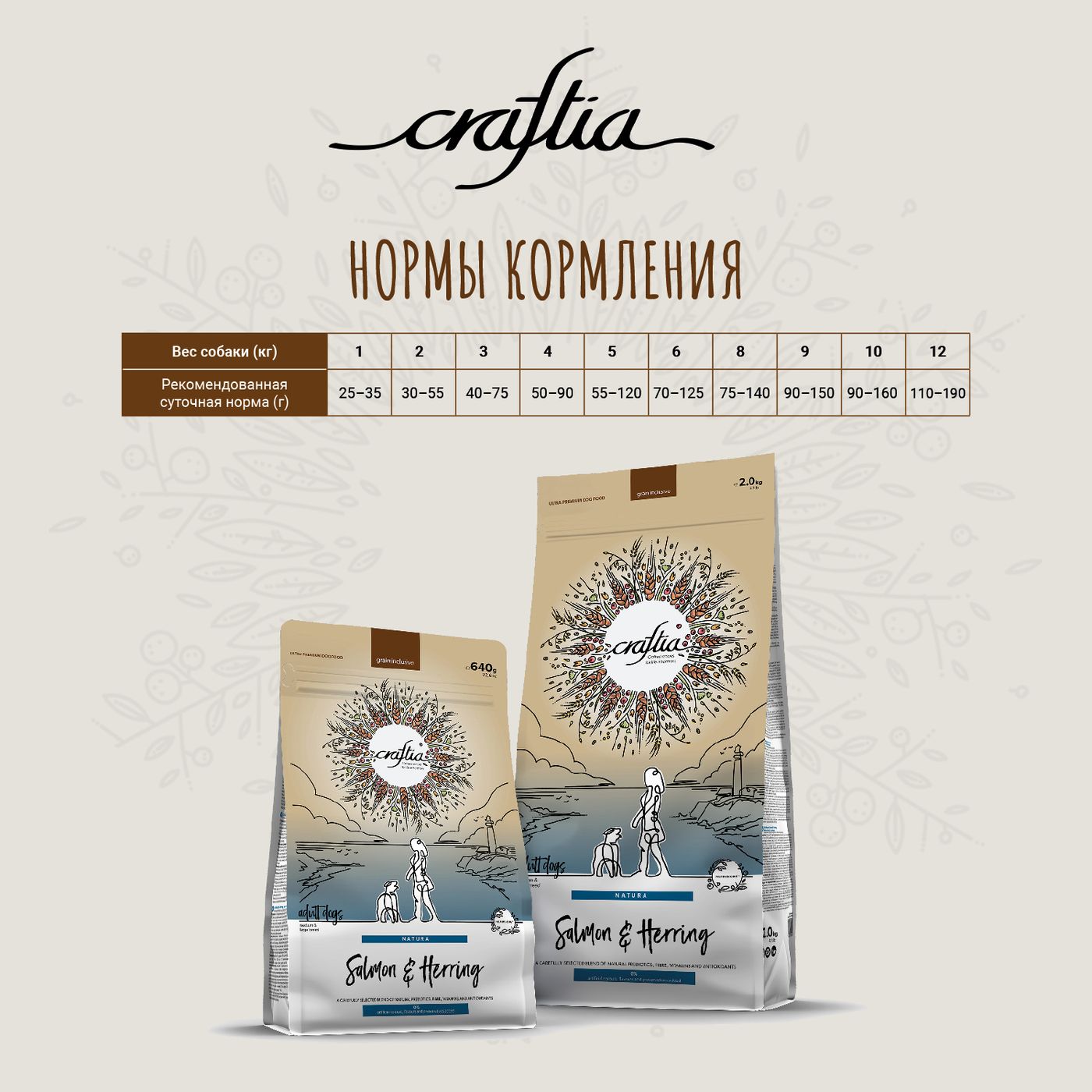 Сухой корм CRAFTIA NATURA для взрослых собак миниатюрных и мелких пород из лосося с сельдью 640 г — фото 12