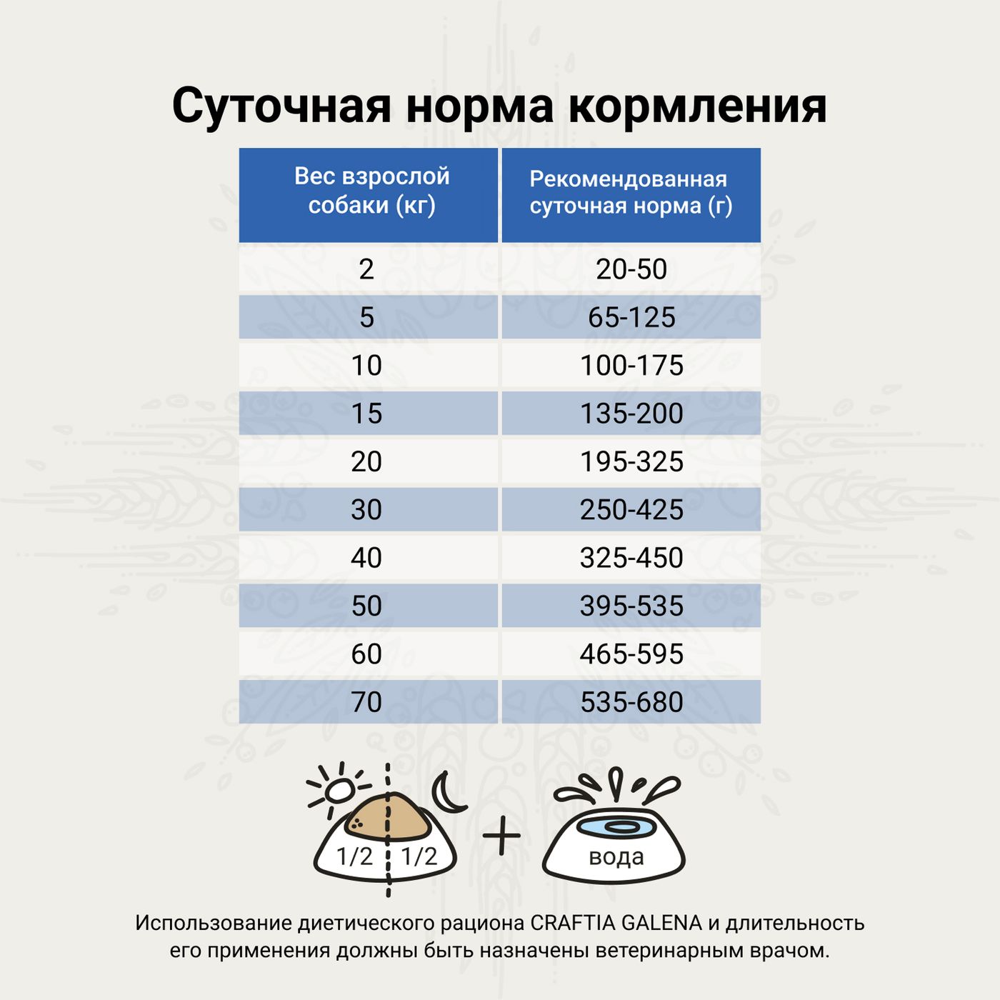 Ветеринарная диета CRAFTIA GALENA DOG GASTROINTESTINAL CARE Гастроинтестинал для собак при заболеваниях ЖКТ 10 кг — фото 9