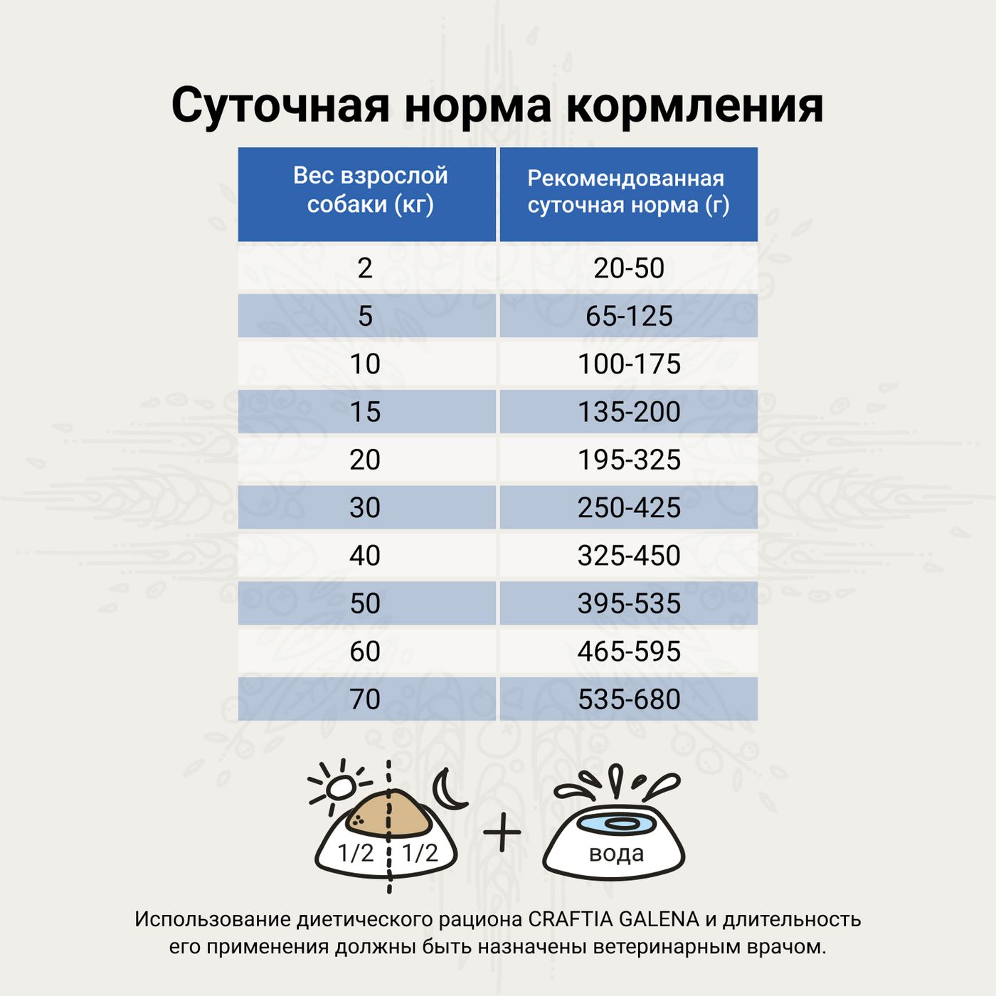 Ветеринарная диета CRAFTIA GALENA DOG GASTROINTESTINAL CARE Гастроинтестинал для собак при заболеваниях ЖКТ 2 кг — фото 9