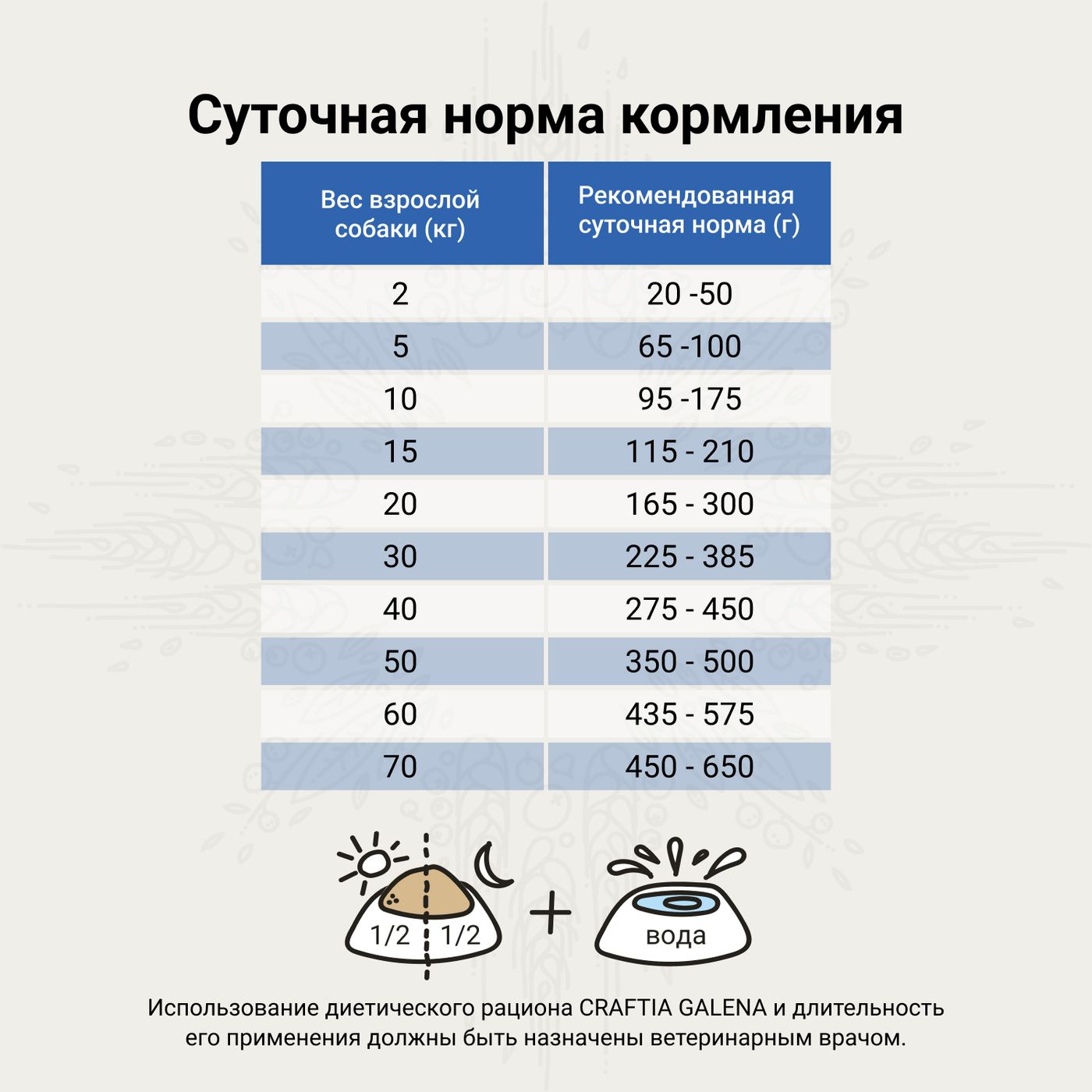 Ветеринарная диета CRAFTIA GALENA DOG RENAL CARE Ренал для собак при почечной недостаточности 2 кг — фото 9