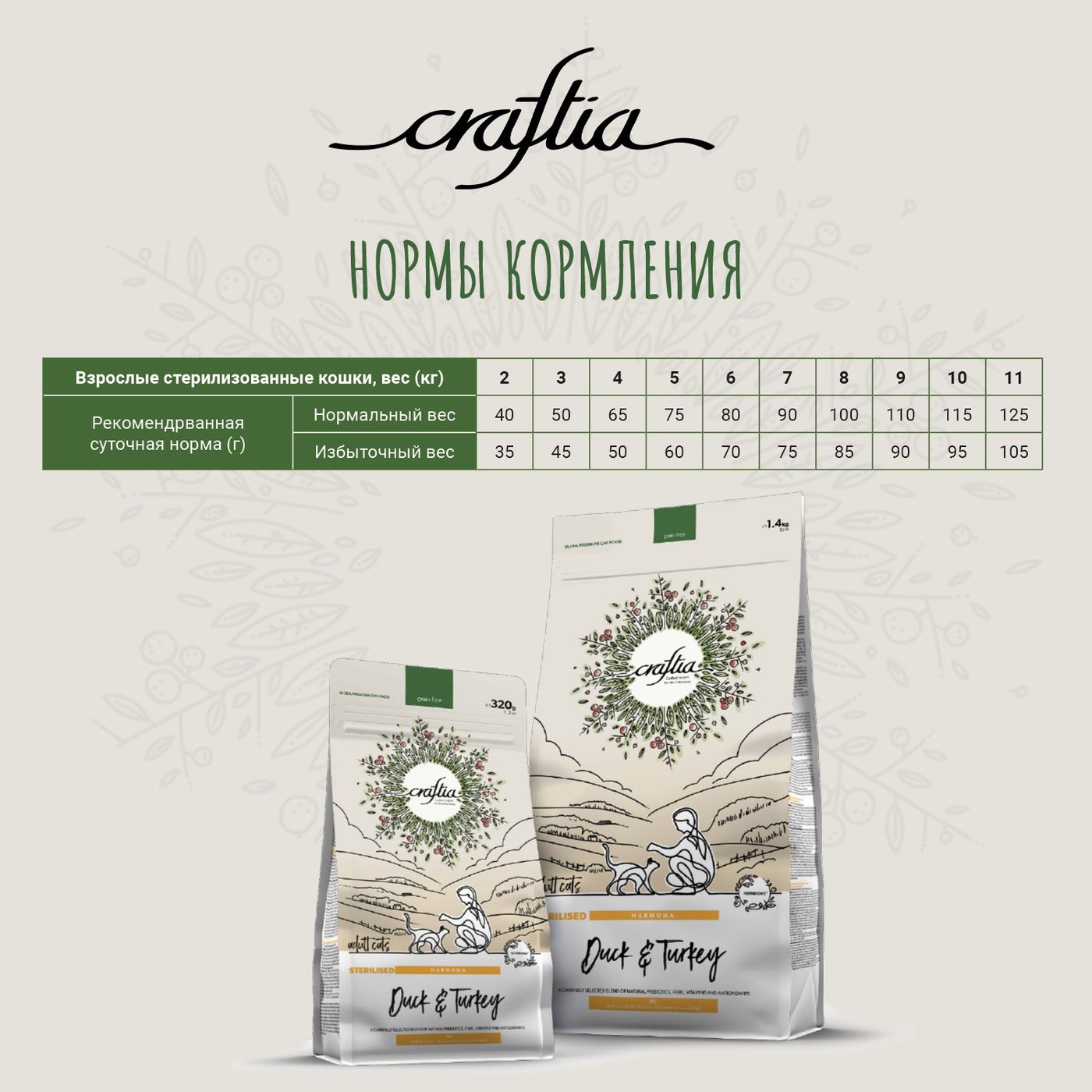 Сухой корм CRAFTIA HARMONA для стерилизованных кошек из утки и индейки 320 г — фото 11