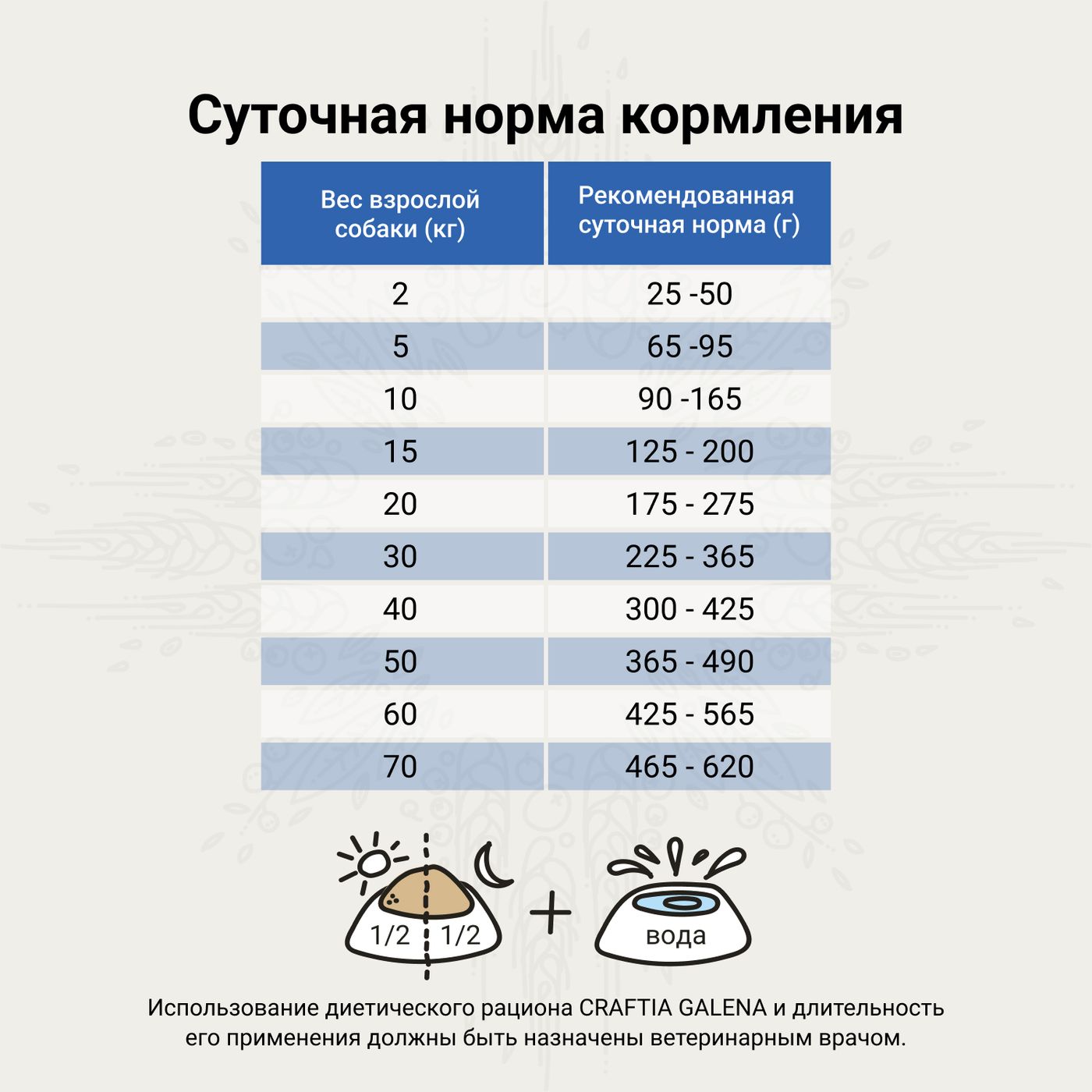 Ветеринарная диета CRAFTIA GALENA DOG RECOVERY&CONVALESCENCE CARE РекавериэндКонвалесенс для собак поддержка в период восстановления и реабилитаци 10к — фото 9