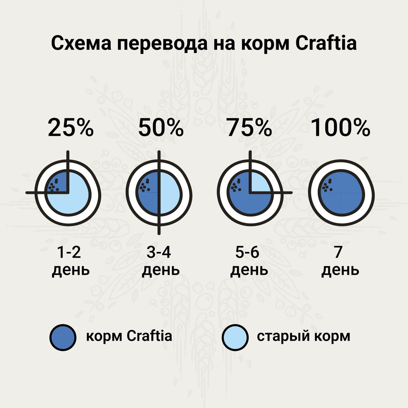 Ветеринарная диета CRAFTIA GALENA DOG RECOVERY&CONVALESCENCE CARE РекавериэндКонвалесенс для собак поддержка в период восстановления и реабилитаци 10к — фото 10
