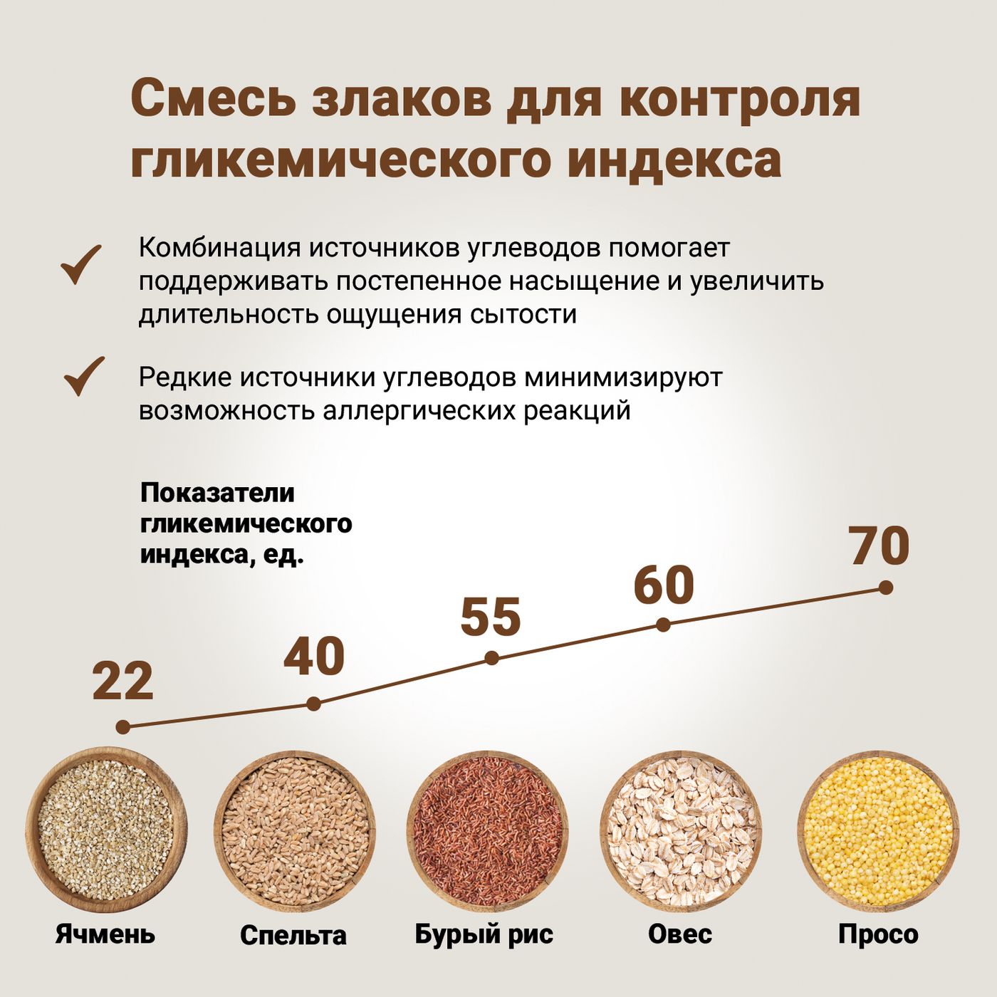 Сухой корм CRAFTIA NATURA для щенков миниатюрных и мелких пород из лосося с сельдью 640 г — фото 9