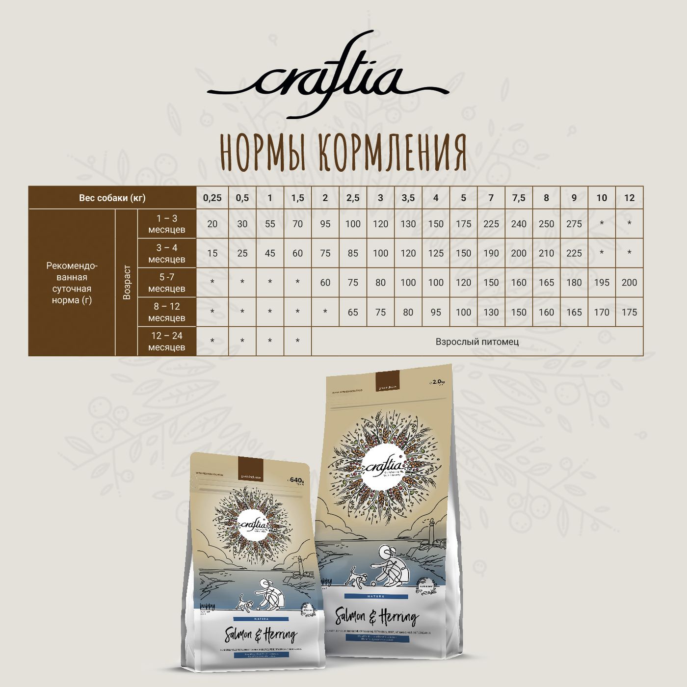 Сухой корм CRAFTIA NATURA для щенков миниатюрных и мелких пород из лосося с сельдью 640 г — фото 12