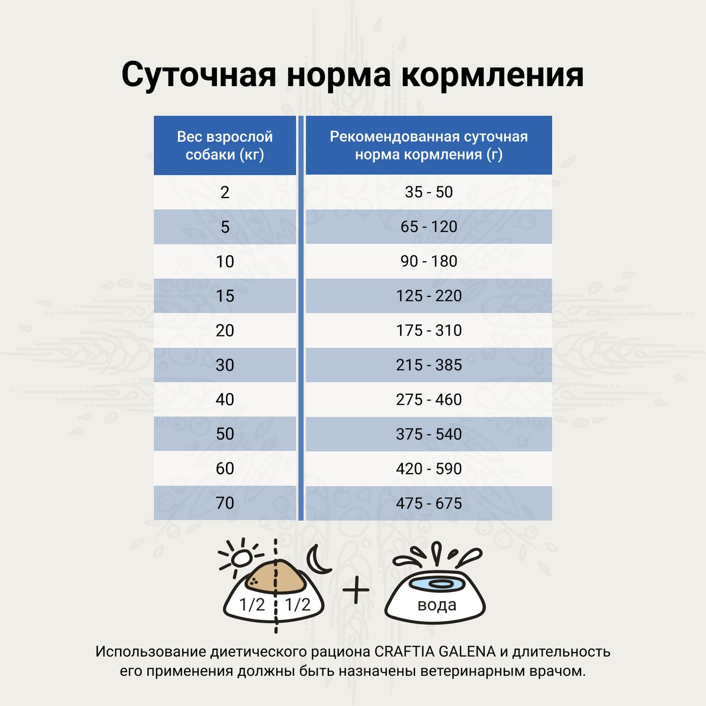 Ветеринарная диета CRAFTIA GALENA DOG HYPOALLERGENIC DERM CARE Гипоаллердженик для собак при пищевой аллергии и заболеваниях кожи 2 кг — фото 9