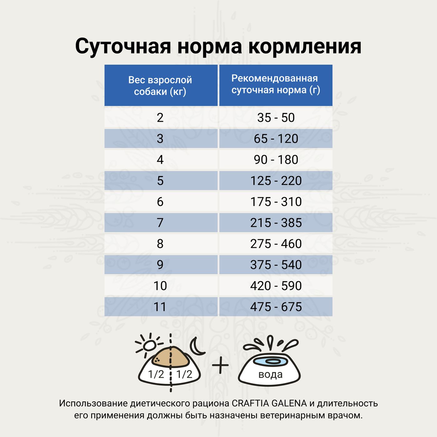Ветеринарная диета CRAFTIA GALENA DOG CALMING CARE Калминг для собак при стрессовых ситуациях 2 кг — фото 8