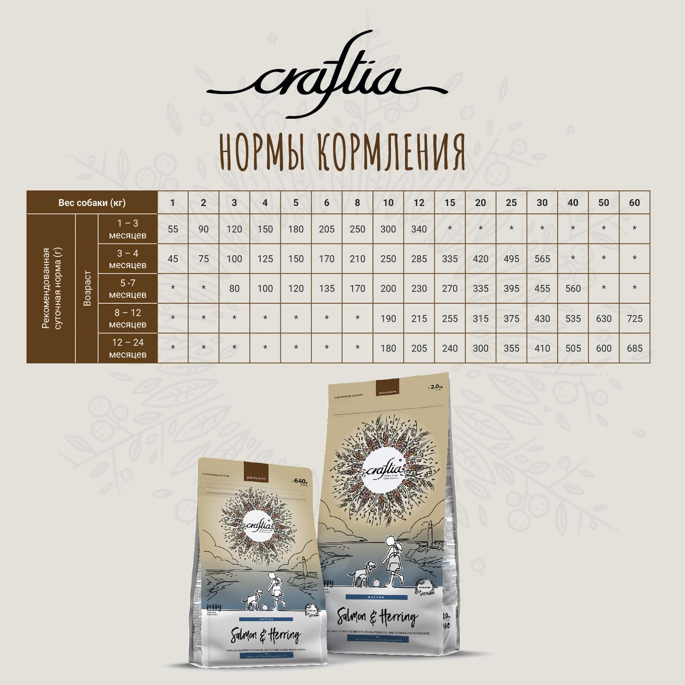 Сухой корм CRAFTIA NATURA для щенков средних и крупных пород из лосося и сельди 7 кг — фото 11