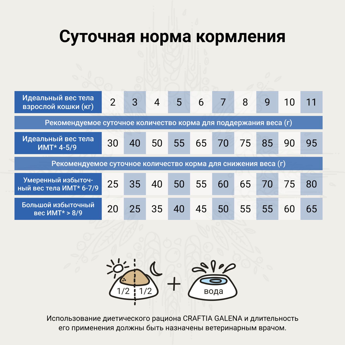 Ветеринарная диета CRAFTIA GALENA CAT WEIGHT MANAGEMENT (Obesity) Вейт менеджмент (Обесити) для кошек при избыточном весе 1,4 кг — фото 9