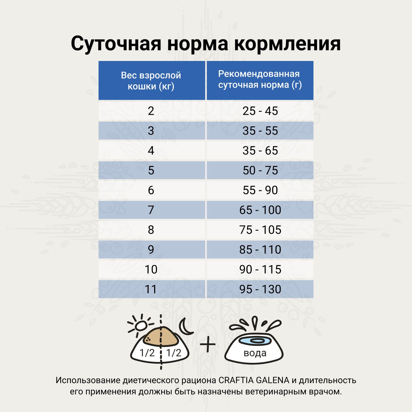 Ветеринарная диета CRAFTIA GALENA CAT DIABETIC CARE Диабетик для кошек при сахарном диабете 1,4 кг — фото 9