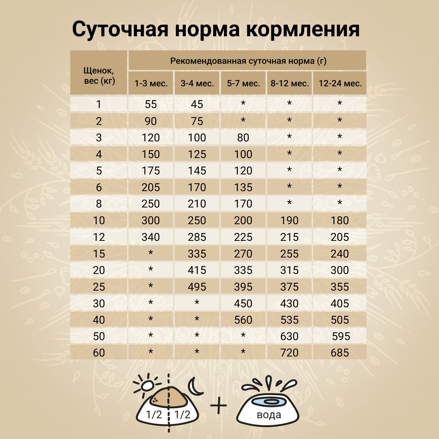 Сухой корм CRAFTIA NATURA для щенков средних и крупных пород из ягненка с перепелкой 2 кг — фото 7