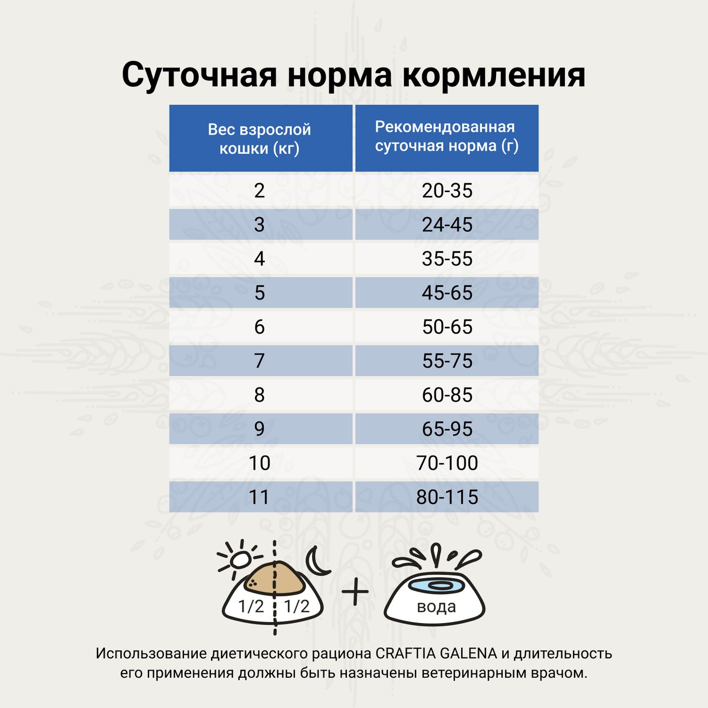 Ветеринарная диета CRAFTIA GALENA CAT GASTROINTESTINAL CARE Гастроинтестинал для кошек при заболеваниях ЖКТ 4,5 кг — фото 9