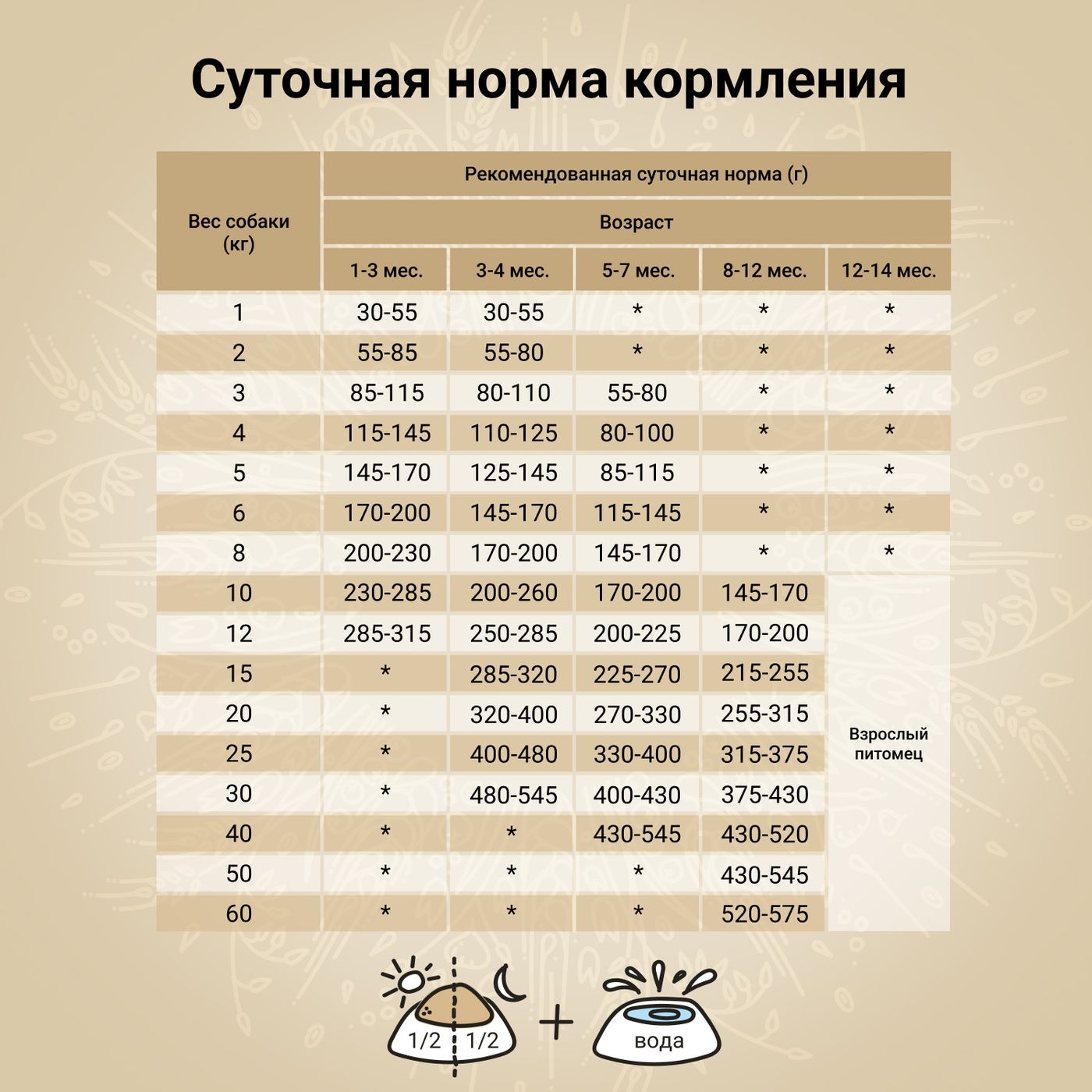 Сухой корм CRAFTIA NATURA для щенков средних и крупных пород из утки с фазаном 7 кг — фото 6