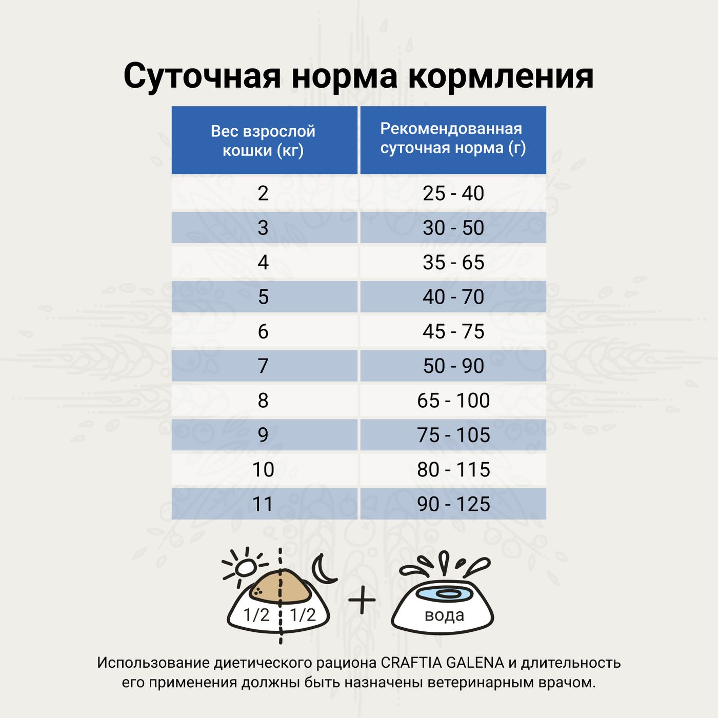 Ветеринарная диета CRAFTIA GALENA CAT URINARY CARE Уринари для кошек для растворения струвитных камней 4,5 кг — фото 9