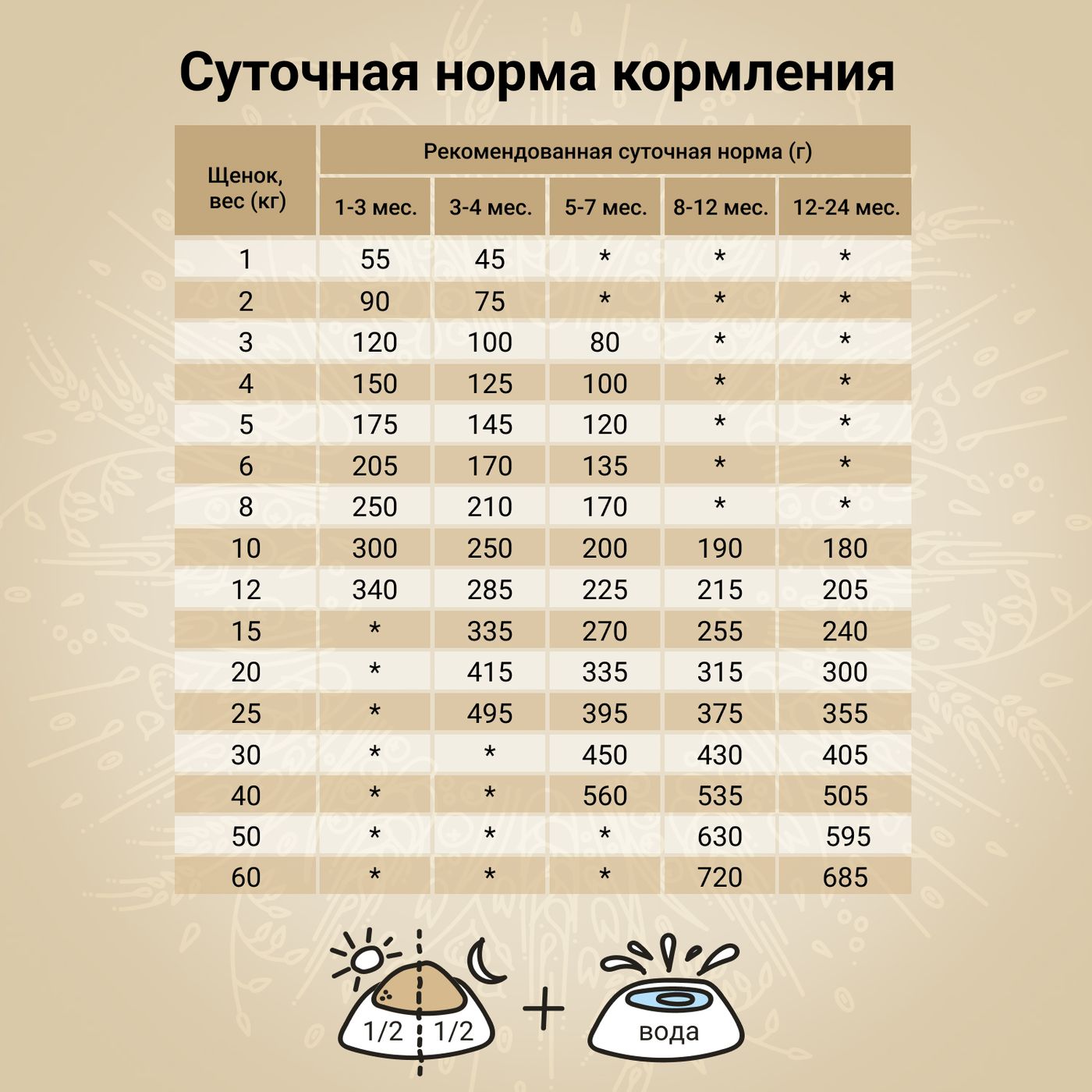 Сухой корм CRAFTIA NATURA для щенков средних и крупных пород из ягненка с перепелкой 640 г — фото 6