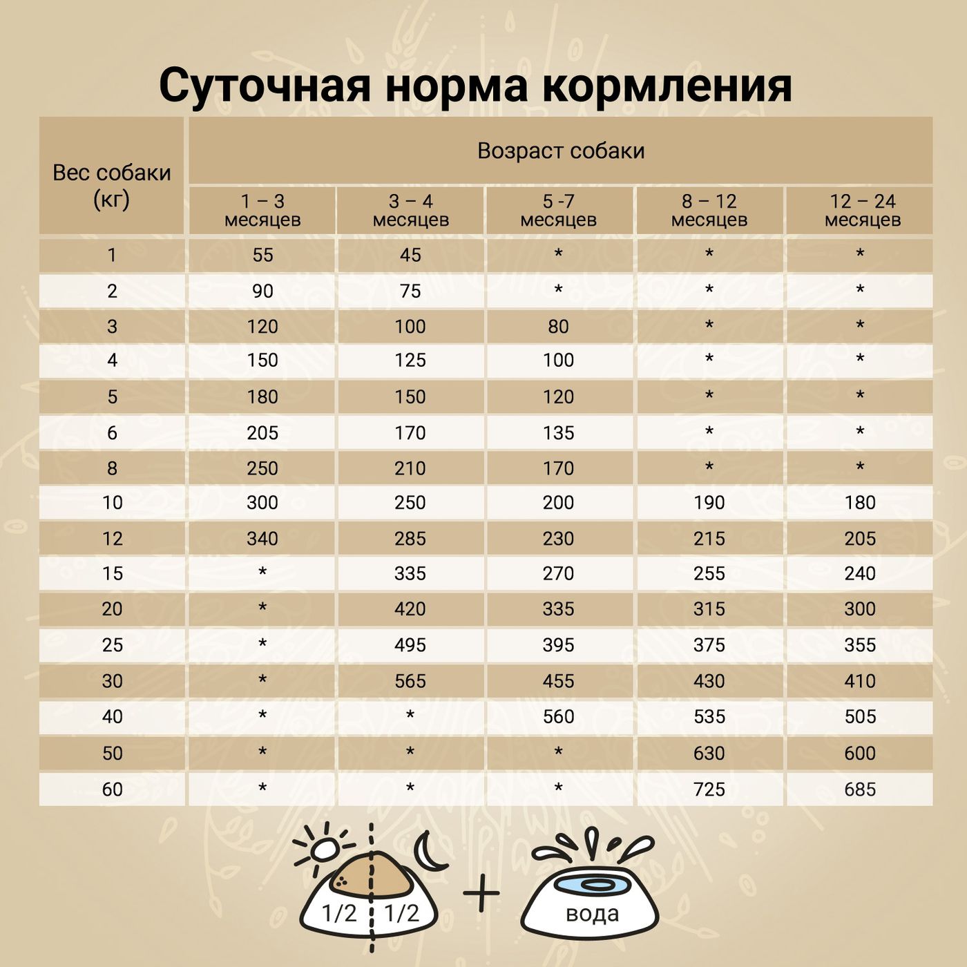Сухой корм CRAFTIA NATURA для щенков средних и крупных пород из лосося и сельди 640 г — фото 7