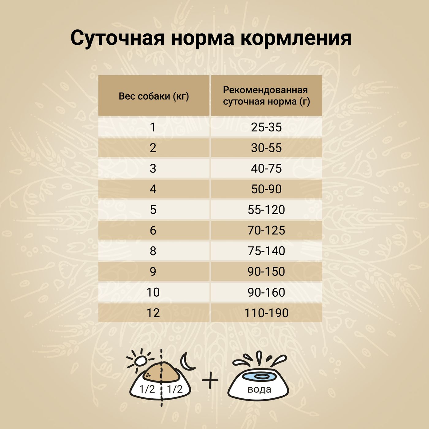 Сухой корм CRAFTIA NATURA для взрослых собак миниатюрных и мелких пород из утки с фазаном 7 кг — фото 6