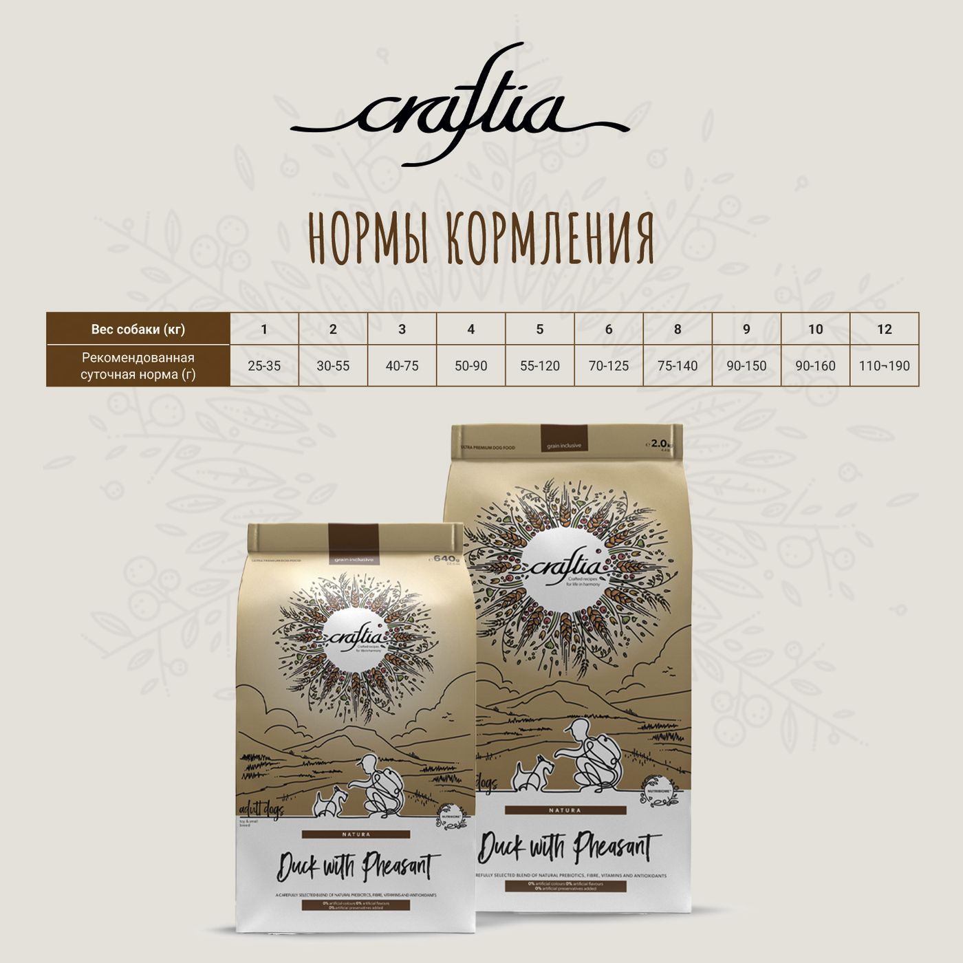 Сухой корм CRAFTIA NATURA для взрослых собак миниатюрных и мелких пород из утки с фазаном 7 кг — фото 12