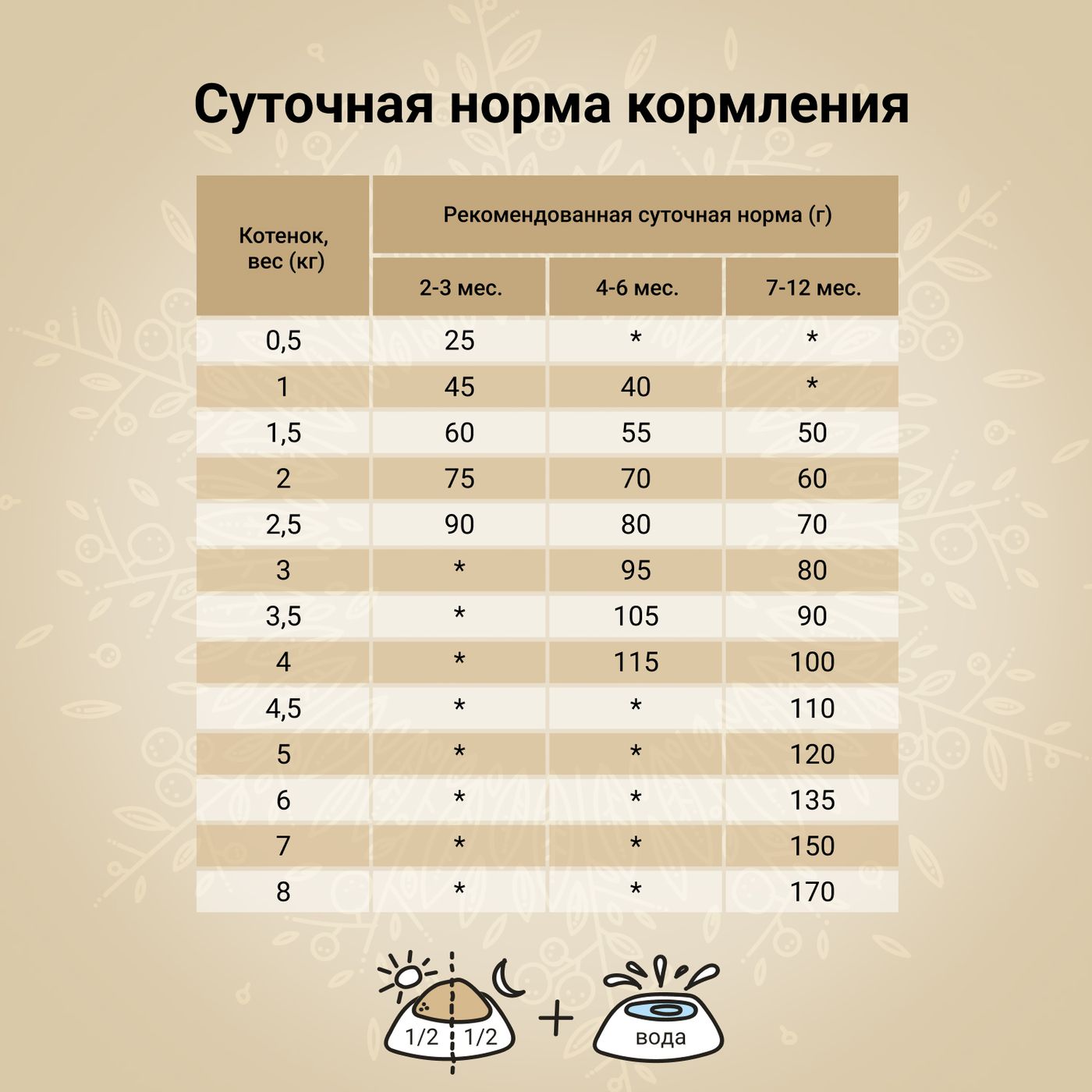 Сухой корм CRAFTIA HARMONA для котят из курицы и рыбы 1,4 кг — фото 7