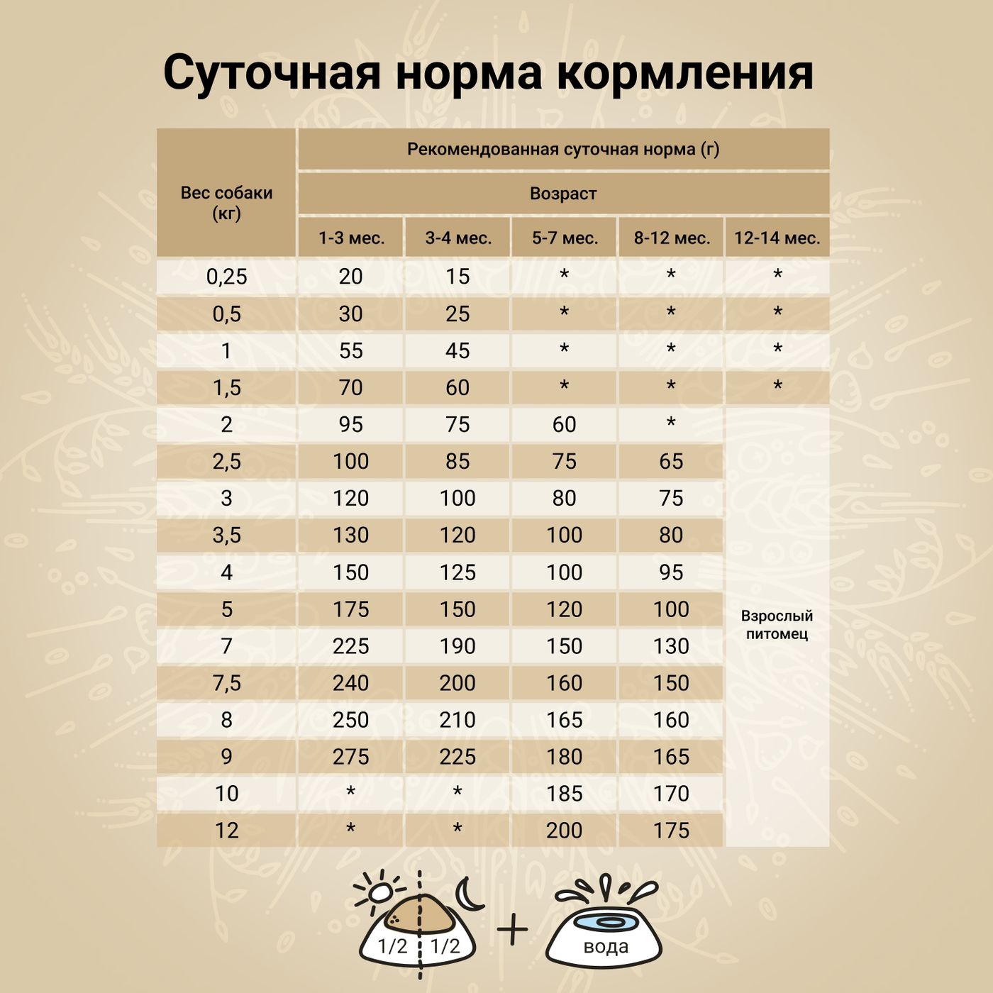 Сухой корм CRAFTIA NATURA для щенков миниатюрных и мелких пород из утки с фазаном 2 кг — фото 6