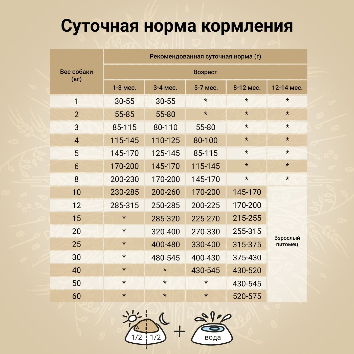 Сухой корм CRAFTIA NATURA для щенков средних и крупных пород из утки с фазаном 2 кг — фото 6