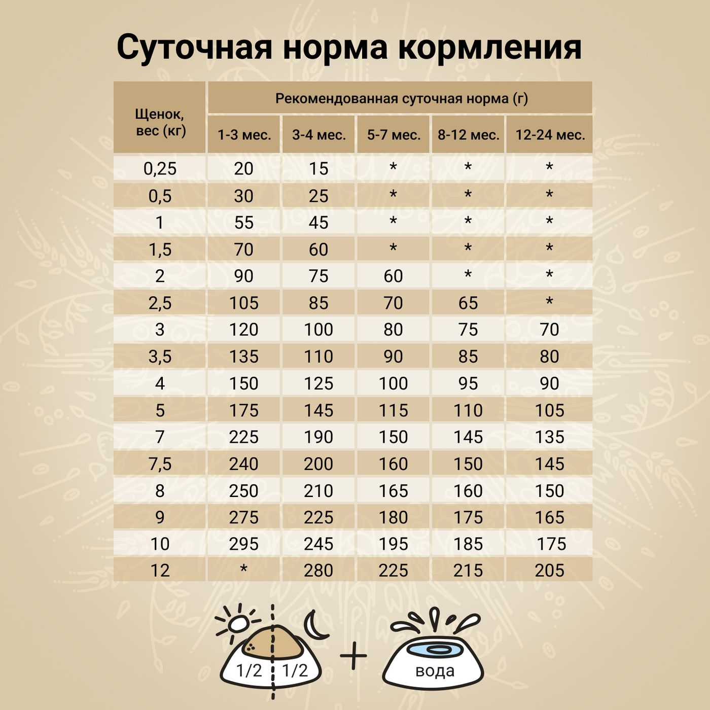 Сухой корм CRAFTIA NATURA для щенков миниатюрных и мелких пород из ягненка с перепелкой 7 кг — фото 6