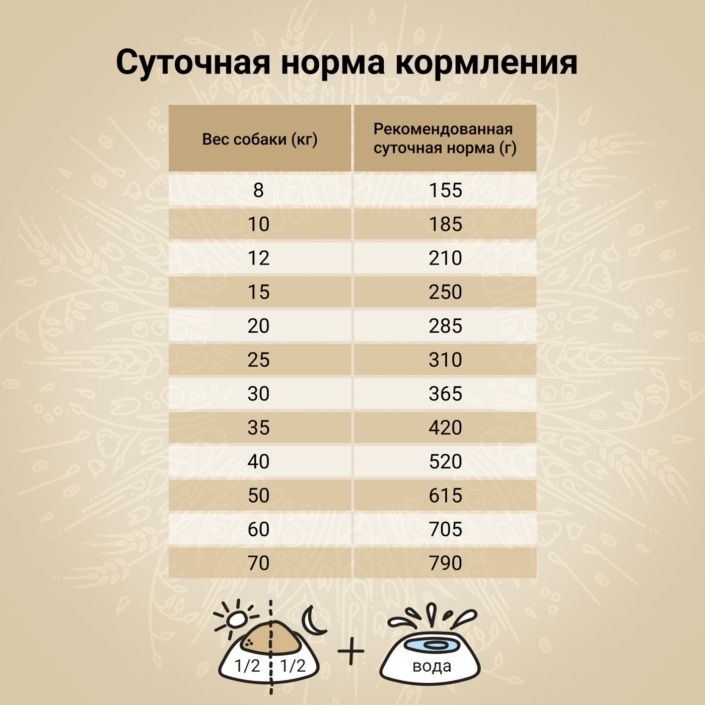 Сухой корм CRAFTIA NATURA для взрослых собак средних и крупных пород из лосося и сельди 10 кг — фото 6
